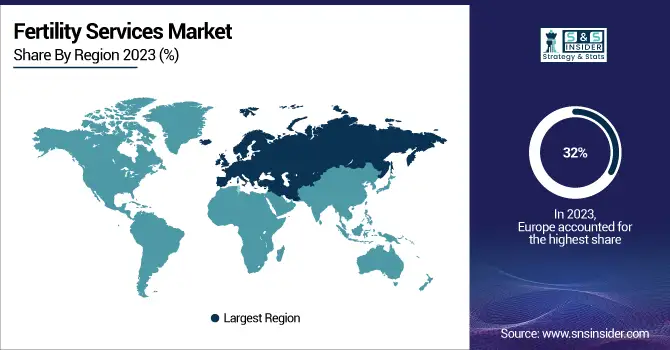 Fertility-Services-Market-By-Region