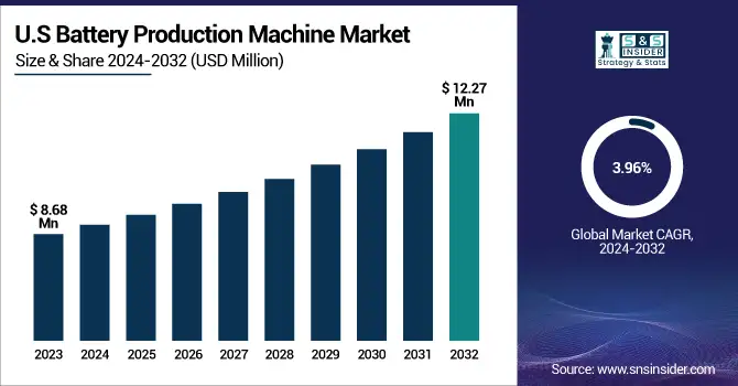 Battery-Production-Machine-Market-US