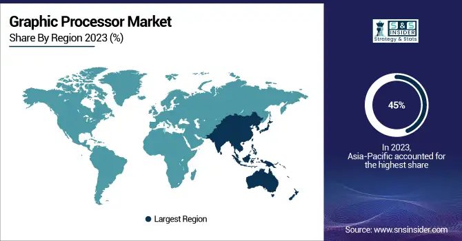 Graphic-Processor-Market-By-Region