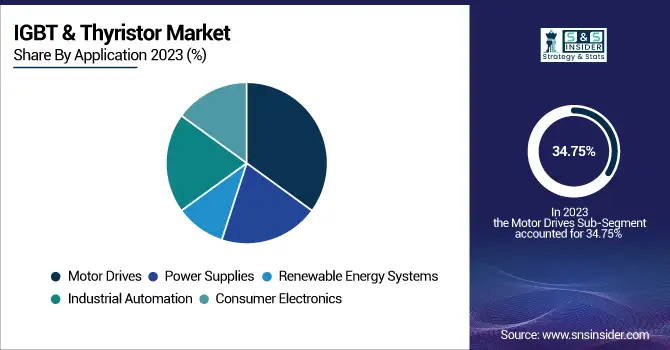 IGBT--Thyristor-Market-By-Application