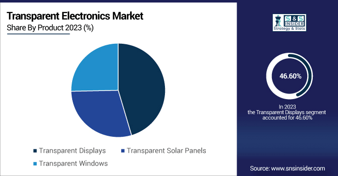 Transparent-Electronics-Market-By-Product