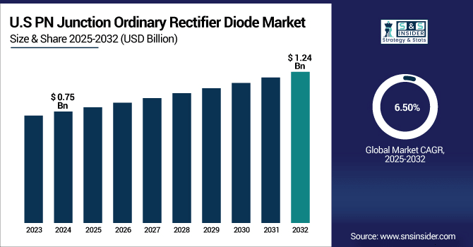 PN-Junction-Ordinary-Rectifier-Diode-Market-Us