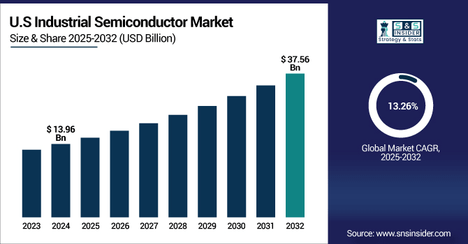 Industrial-Semiconductor-Market-Us