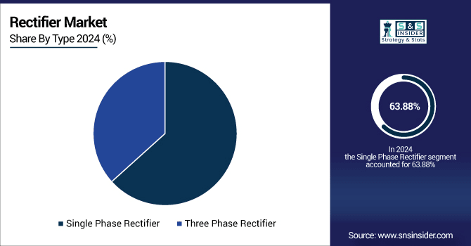 Rectifier-Market-By-Type