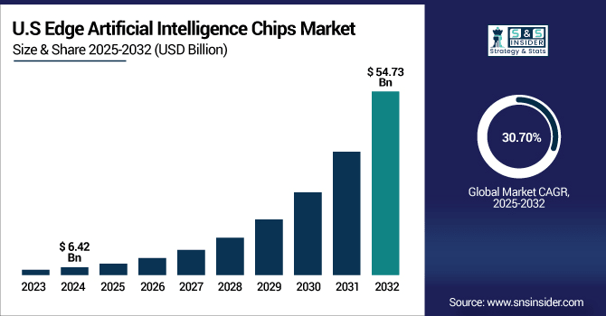 Edge-Artificial-Intelligence-Chips-Market-Us