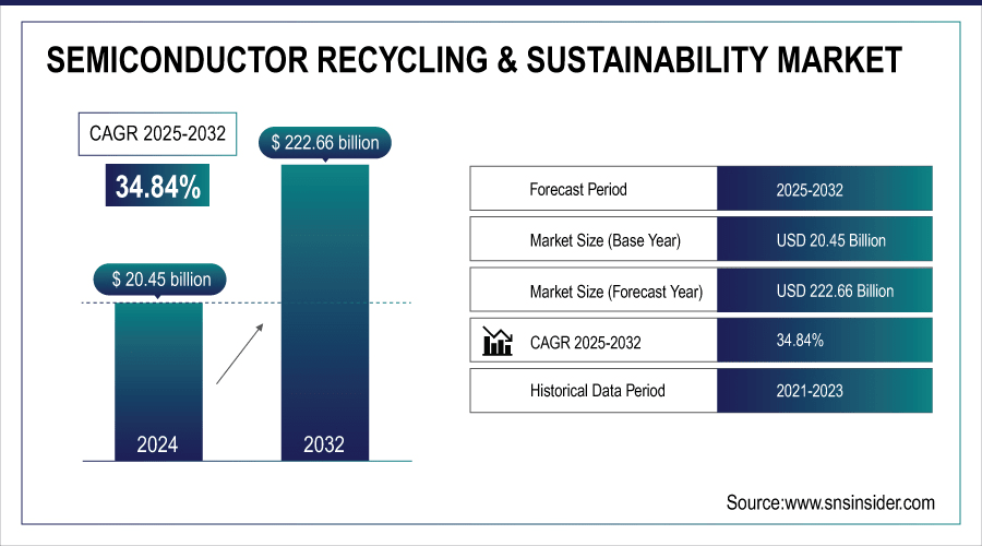 Semiconductor-Recycling--Sustainability-Market