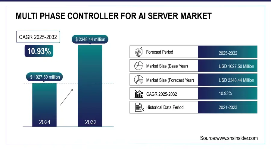 Multi-Phase-Controller-for-AI-Server-Market