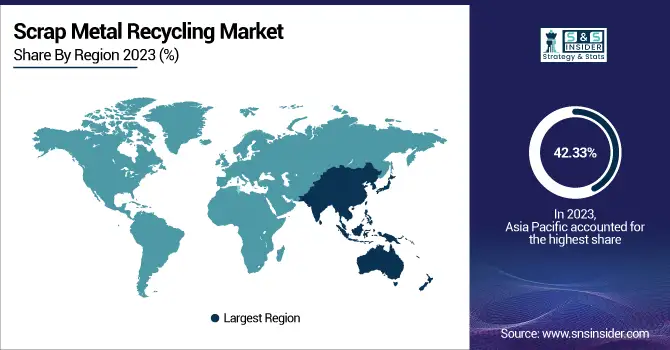 Scrap-Metal-Recycling-Market-By-Region