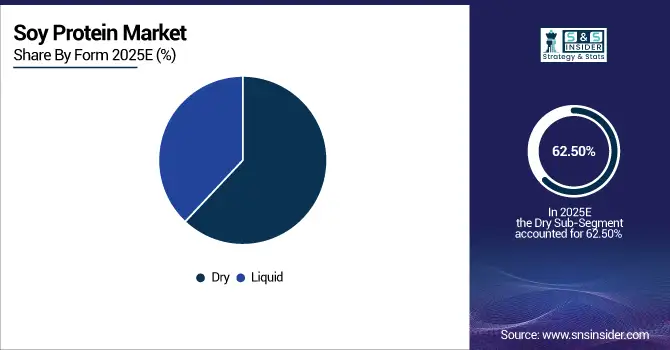 Soy-Protein-Market-By-Form