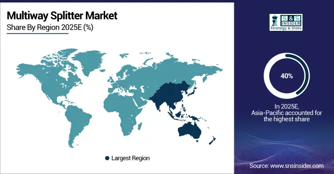 Multiway-Splitter-Market-By-Region