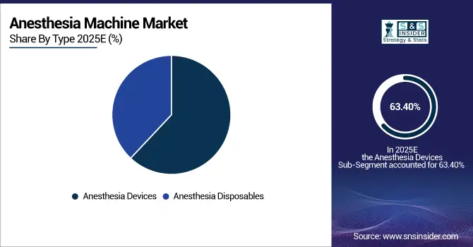 Anesthesia-Machine-Market-By-Type