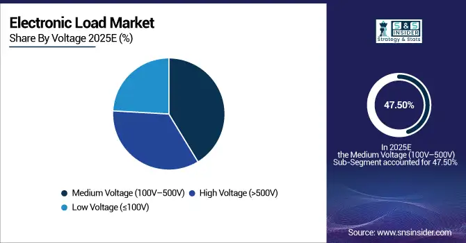 Electronic-Load-Market-By-Voltage