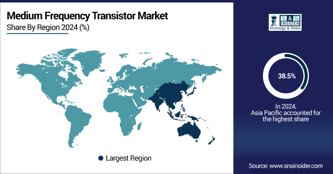 -Medium-Frequency-Transistor-Market-By-Region