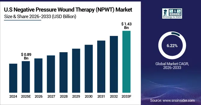 Negative-Pressure-Wound-Therapy-NPWT-Market-US