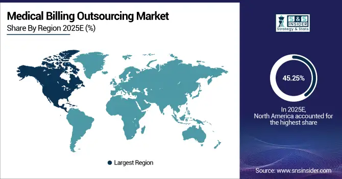 Medical-Billing-Outsourcing-Market-By-Region
