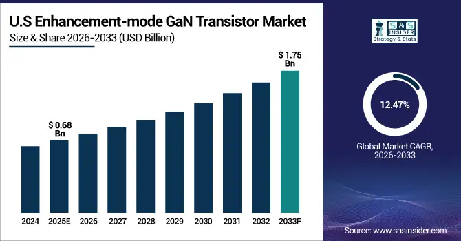 Enhancement-mode-GaN-Transistor-Market-US