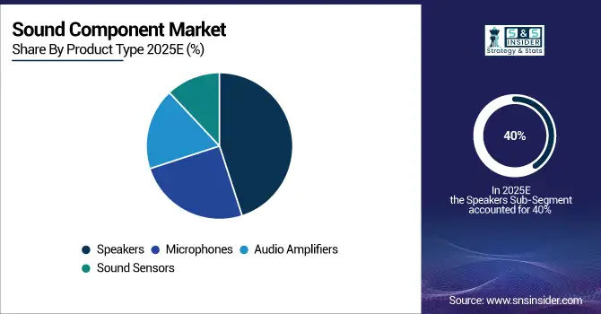 Sound-Component-Market-By-product-Type