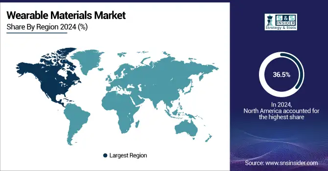 Wearable-Materials-Market-By-Region