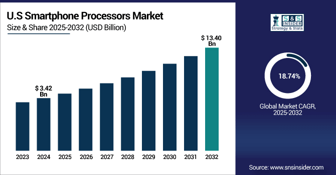 Smartphone-Processors-Market-Us