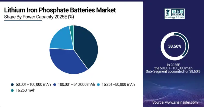 Lithium-Iron-Phosphate-Batteries-Market-By-Power-Capacity