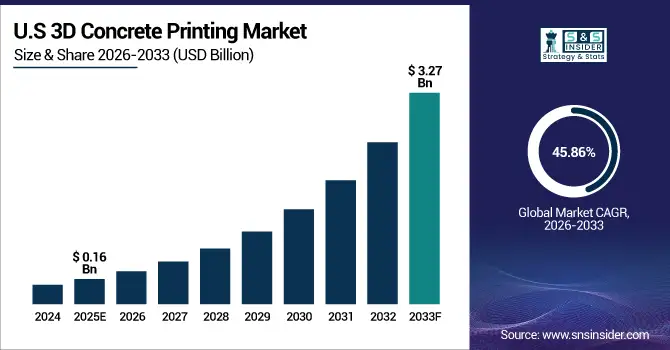 3D-Concrete-Printing-Market-US