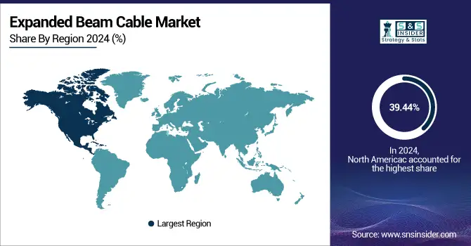 Expanded-Beam-Cable-Market-by-region