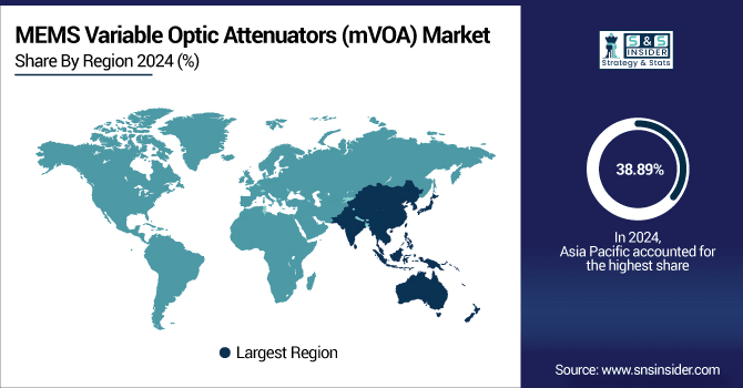 MEMS-Variable-Optic-Attenuators-mVOA-Market-By-Region