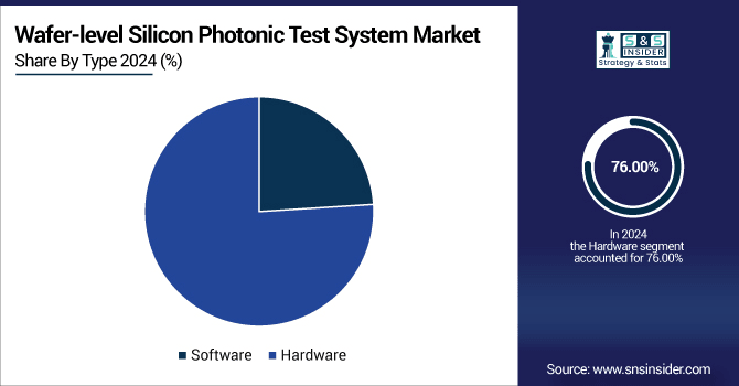 Wafer-level-Silicon-Photonic-Test-System-Market-By-Type
