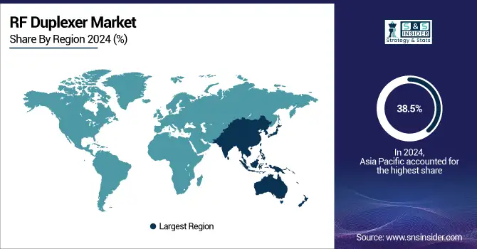 RF-Duplexer-Market-By-Region