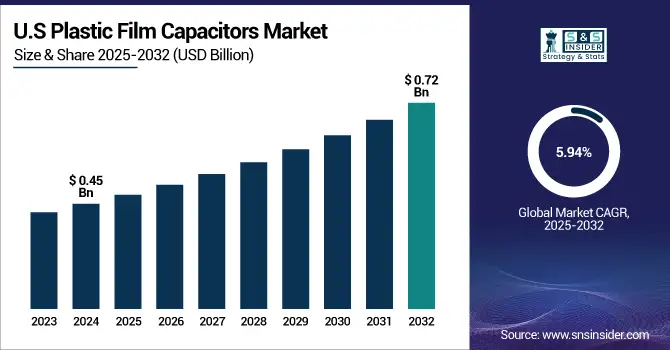Plastic-Film-Capacitors-Market-US