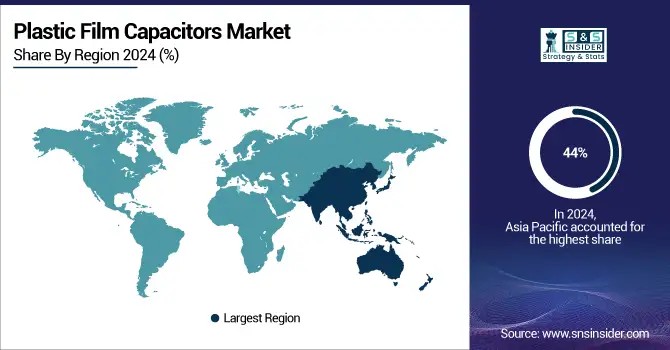 Plastic-Film-Capacitors-Market-By-Region