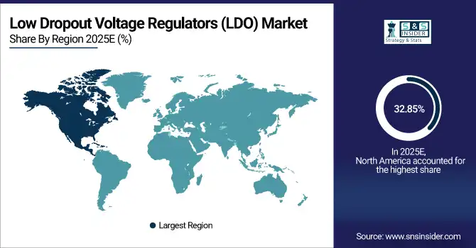 Low Dropout Voltage Regulators (LDO) Market