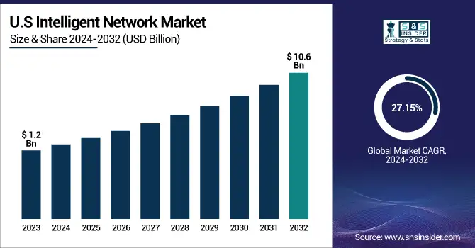 Intelligent-Network-Market-US