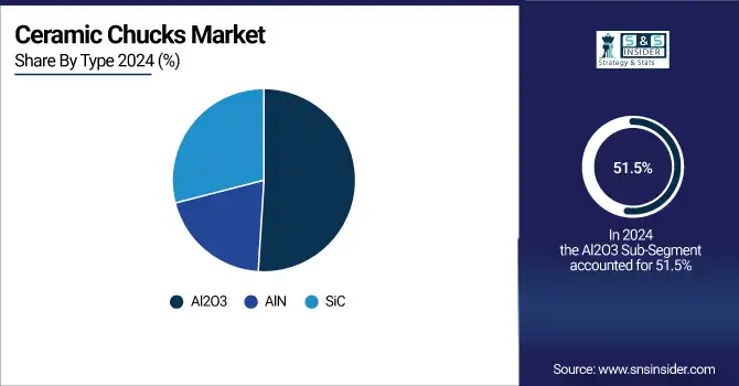 Ceramic Chucks Market