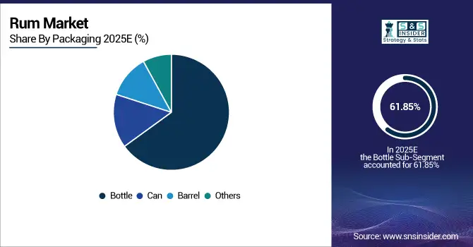 Rum-Market-By-Packaging