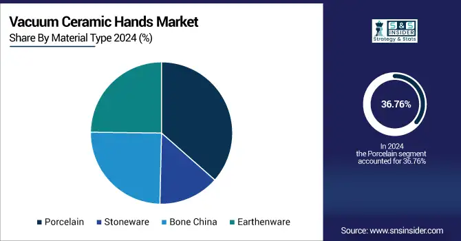 Vacuum-Ceramic-Hands-Market-By-Material-Type
