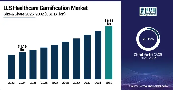 Healthcare-Gamification-Market-US