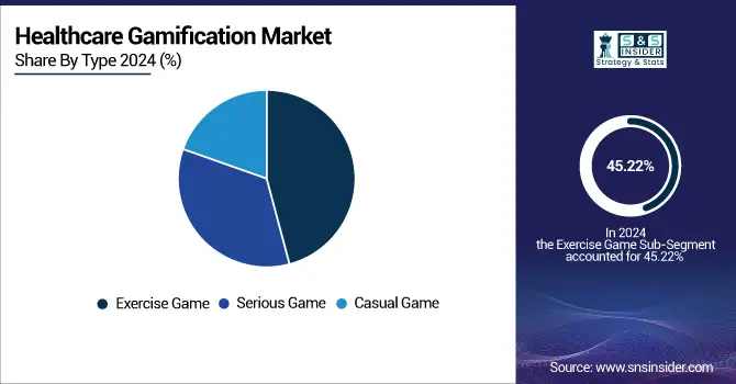 Healthcare-Gamification-Market-By-Type