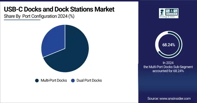 USB-C Docks and Dock Stations Market