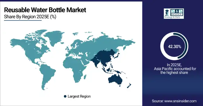 Reusable Water Bottle Market