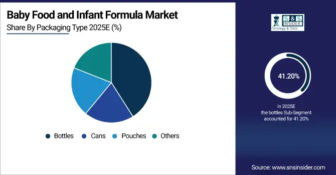 Baby Food and Infant Formula Market