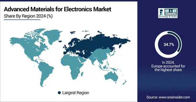 Advanced-Materials-for-Electronics-Market-By-Region