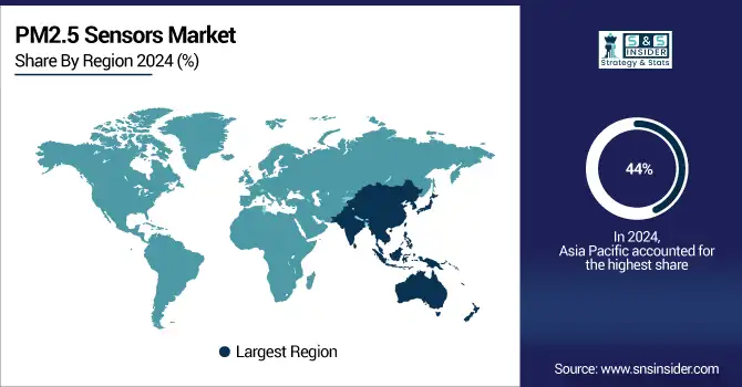 PM2.5-Sensors-Market-By-Region