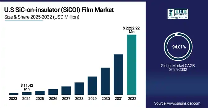 SiC-on-insulator-SiCOI-Film-Market-Us