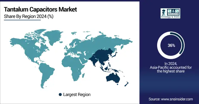 Tantalum-Capacitors-Market-By-Region
