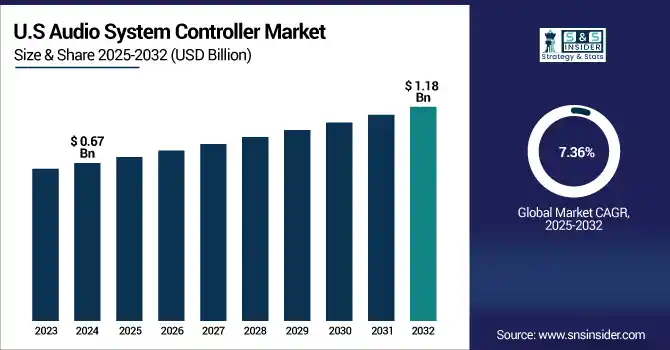 Audio-System-Controller-Market-Us