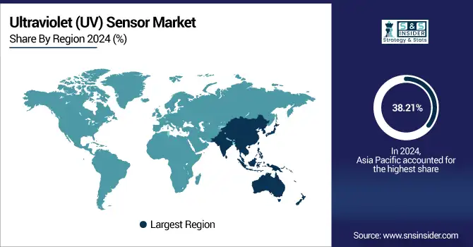 Ultraviolet-UV-Sensor-Market-By-Region