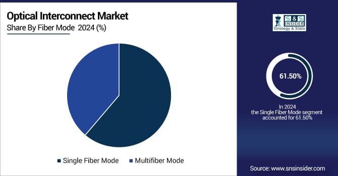 Optical-Interconnect-Market-By-Fiber-Mode