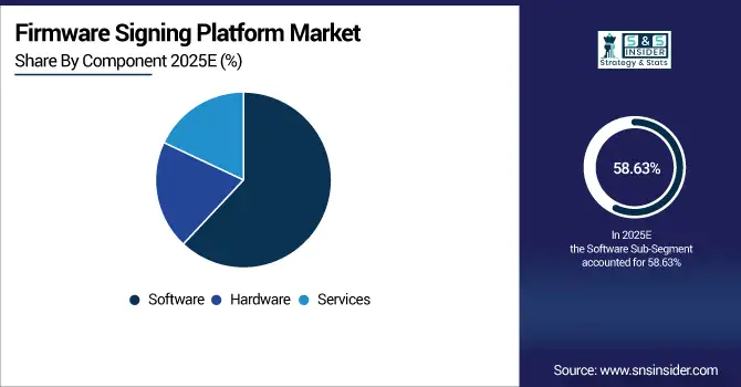 Firmware-Signing-Platform-Market-By-Component.