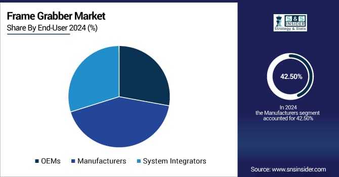 Frame-Grabber-Market-By-End-User
